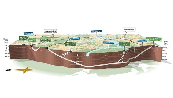 Förbifart Stockholms planering